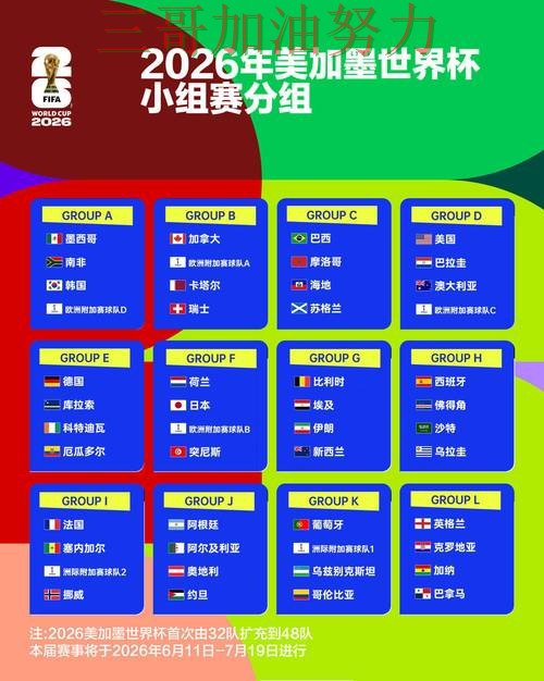 World Cup 2026专栏：世界杯投注平台合集数据分析+直播全面汇总