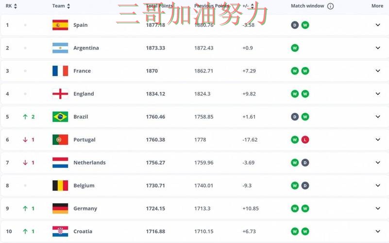 世界杯竞猜网站汇总:数据分析+直播全指南 - FIFA World Cup 2026 世界杯竞猜网站汇总:数据分析+直播全指南 - FIFA World Cup 2026