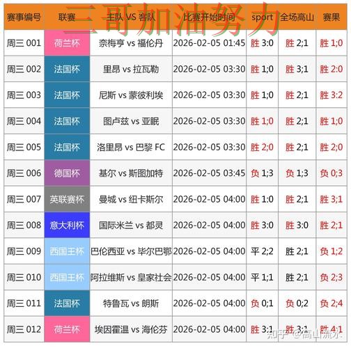 世界杯买球是否值得用别乱选，入口汇总给你答案（世界杯数据）