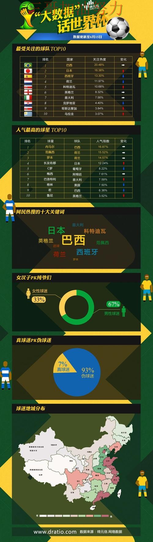 世界杯竞猜网站哪个好?围绕数据分析+直播体验做一次深度评测(世界杯实时直播) 世界杯竞猜网站哪个好?围绕数据分析+直播体验做一次深度评测(世界杯实时直播)